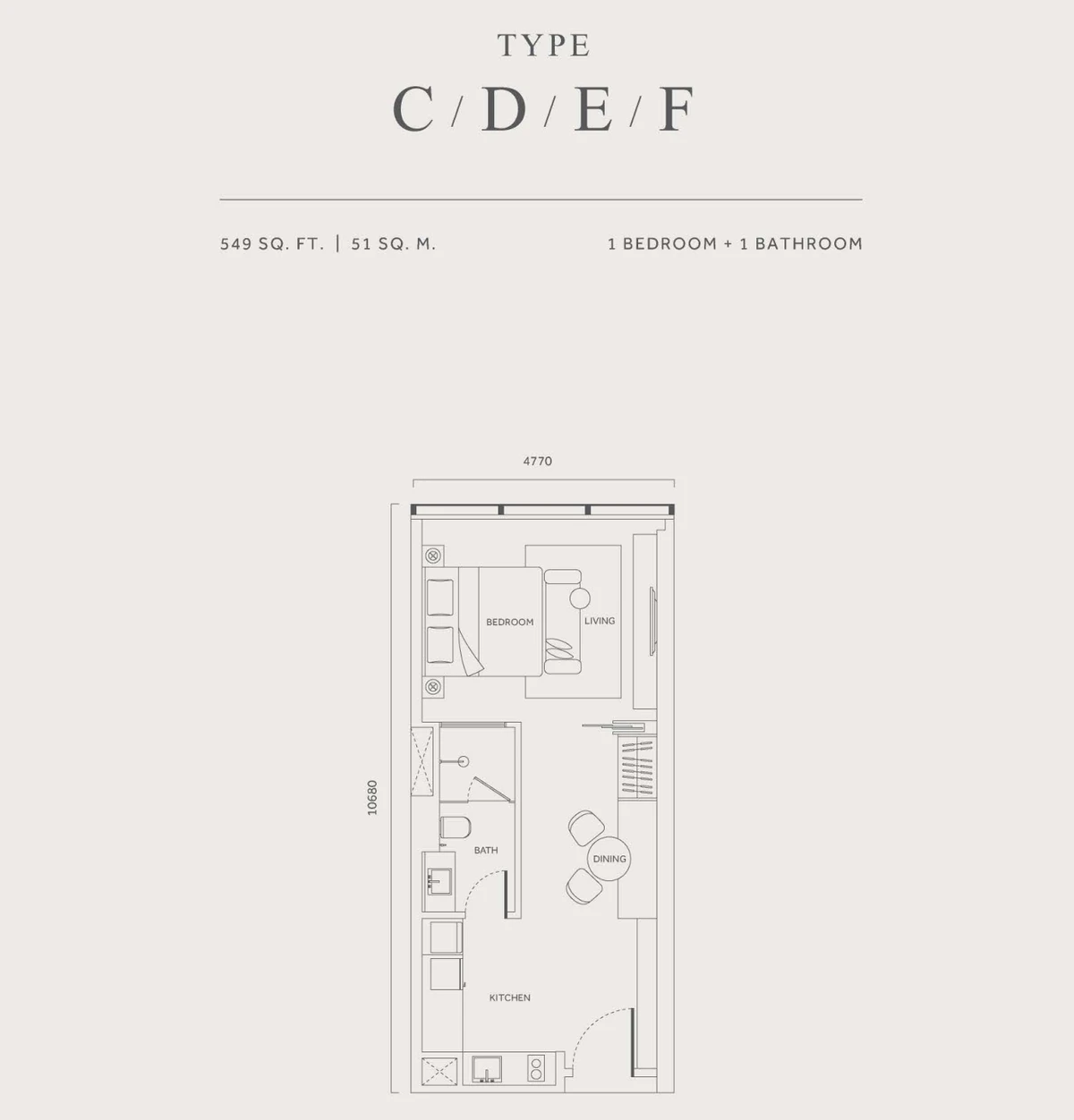 Type C